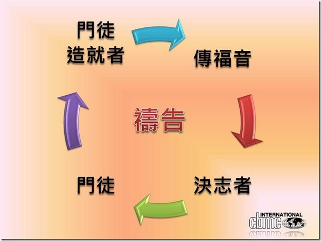 投影片22