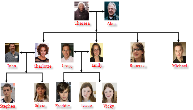Berbagainfo: Family Tree