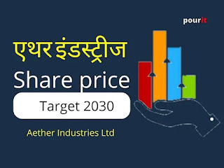 Aether Industries share price target 2030, दमदार मुनाफा कमाने का सुनहरा मौका