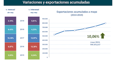 asesores económicos independientes 252-2 Francisco Javier Méndez Lirón