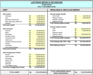 Pengertian Laporan Keuangan