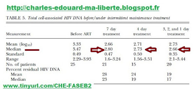 ICCARRE réservoir immunologie CD4 allègement Rouzioux critère septiste succès