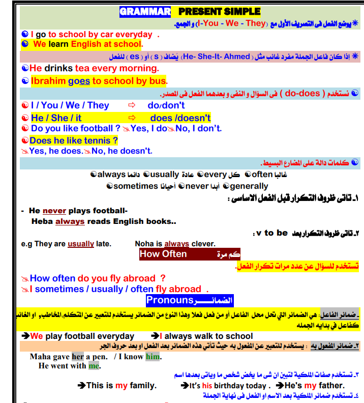 افضل مراجعة قواعد وملاحظات لغوية (3 ورقات) الصف الأول الإعدادى الترم الأول 2023 مستر محمد فوزى