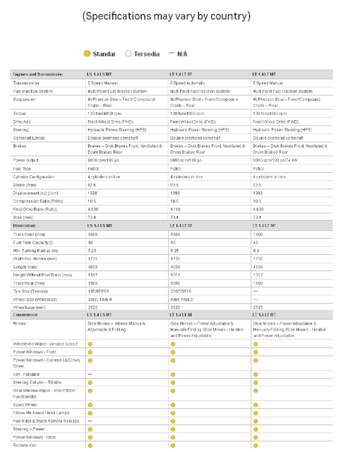 AVEO FEATURE AND SPECIFICATION