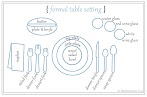 Picture Of A Formal Table Setting : Table Setting 101 | Central Virginia HOME Magazine / Next, lay out the dinnerware at each place setting.