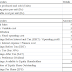 Leverage Analysis