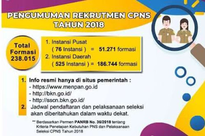 Pendaftaran CPNS tahun ini resmi dibuka pada  Pendaftaran CPNS Dibuka 19 September 2018 di sscn.bkn.go.id
