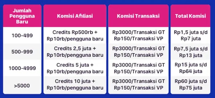 Program afiliasi mitra bukalapak