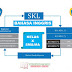 Analisis Skl, Ki, Kd, Bahasa Inggris Kelas 10 Sma Kurikulum 2013 Revisi 2017