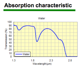 moisture in incinerator ash