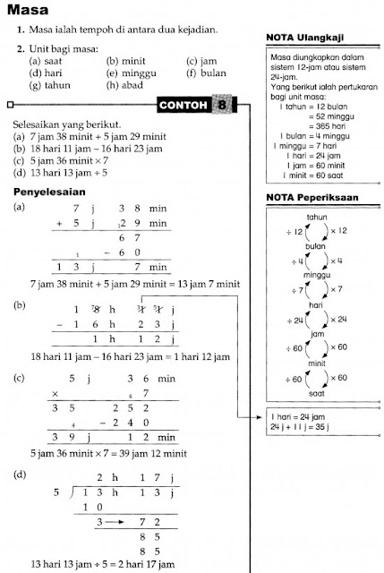 Bab 8 Ukuran Asas - Matematik Inspirasiku