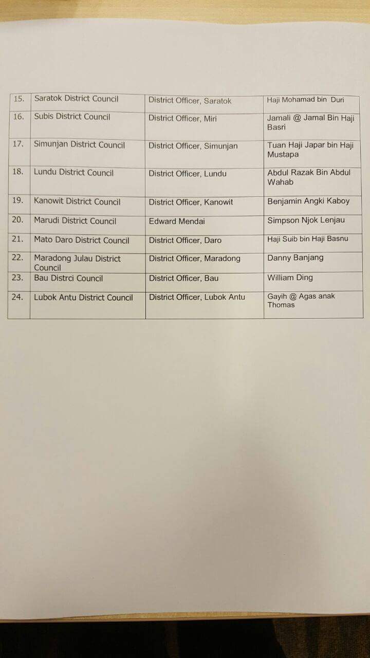 Senarai nama Datuk Bandar di Sarawak  MERADONG TODAY