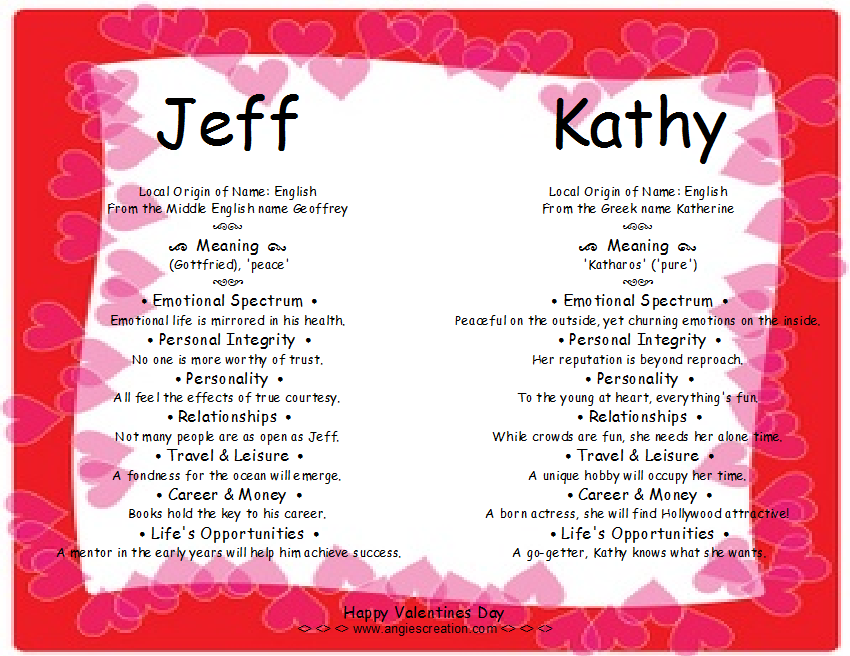 Download image Kathy Name Meaning PC, Android, iPhone and iPad 