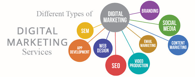 Significance of Digital Marketing in the Modern World