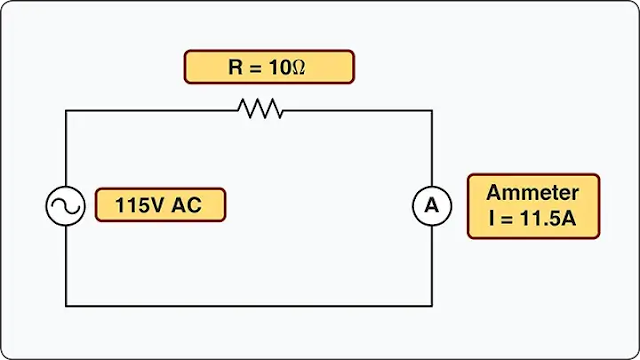 Opposition to the Flow of an Electrical Current