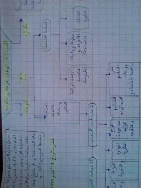 تلخيص مستجدات التربية والتكوين