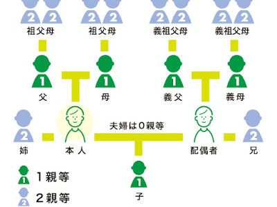 喪中はがき 差出人 連名 子供 568856-喪中はがき 差出人 連名 子供