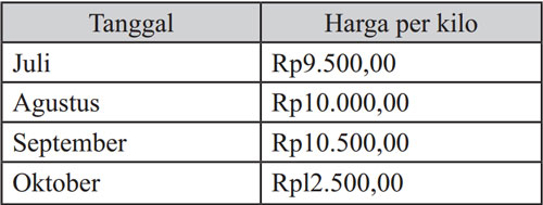 Mengidentifikasi Isi Tabel