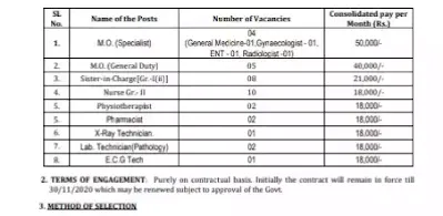 Kolkata Police Recruitment 2021