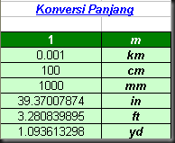 tabel konversi panjang