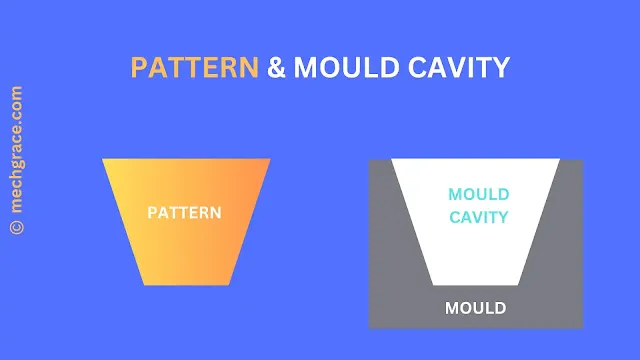Difference between pattern and mould