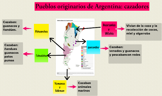 Resultado de imagen para caracteristicas de los pueblos originarios de argentina