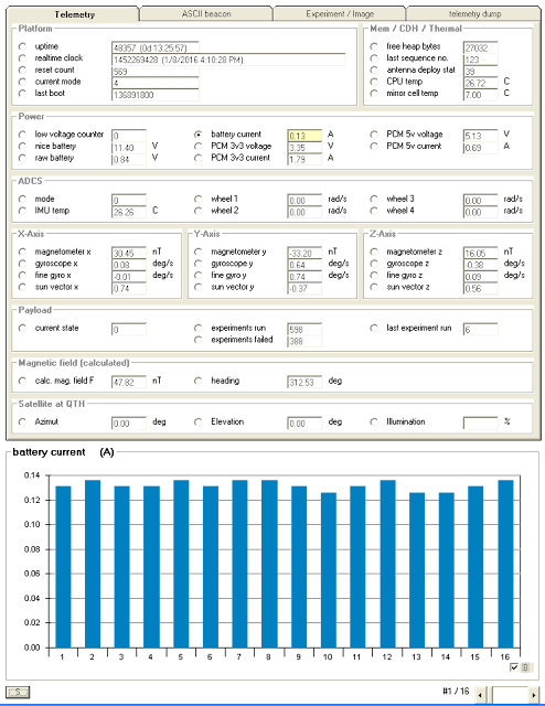 BugSat-1 Telemetry