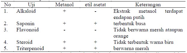 kandungan-bioaktif-teripang