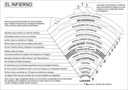 Infierno Dante :/