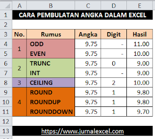 Cara Pembulatan di Excel - JurnalExcel.com