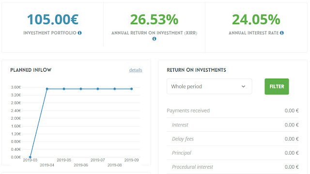 NEO Finance vertaislainat vertaislainaus