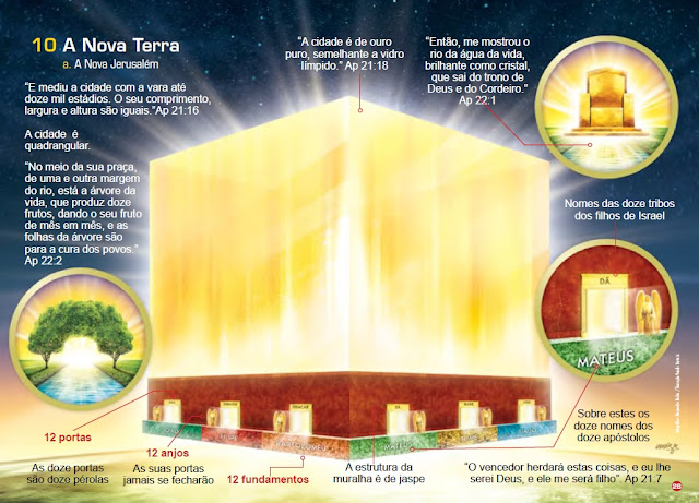 A Nova Jerusalém apocalipse 21