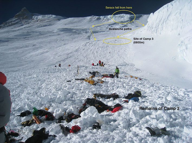 Mount Everest ki Maut ki Ghati