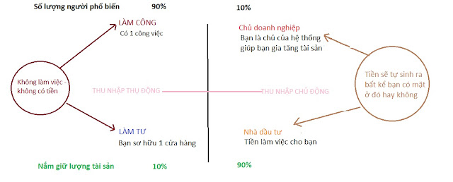 Kim tứ đồ đầu tư