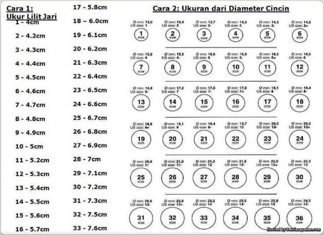 Cara mudah untuk mengukur cincin