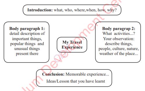 Essay on my travel experience
