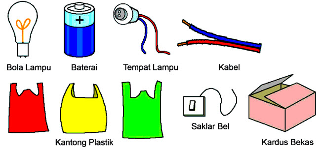 Pembelajaran 3 Tema 3 Subtema 2 Penemuan dan Manfaatnya