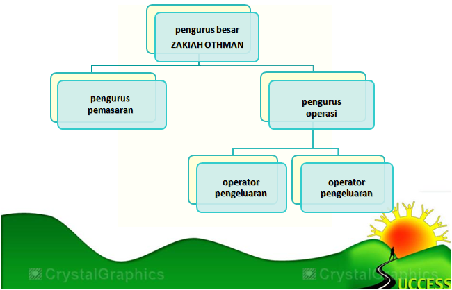 LAMAN RASMI SYARIKAT KEROPOK HOUSE DUNGUN GALLERY: KENALI 