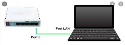 Cara Akses Mikrotik Via Winbox dan Webfig