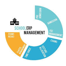 school administration ERP software