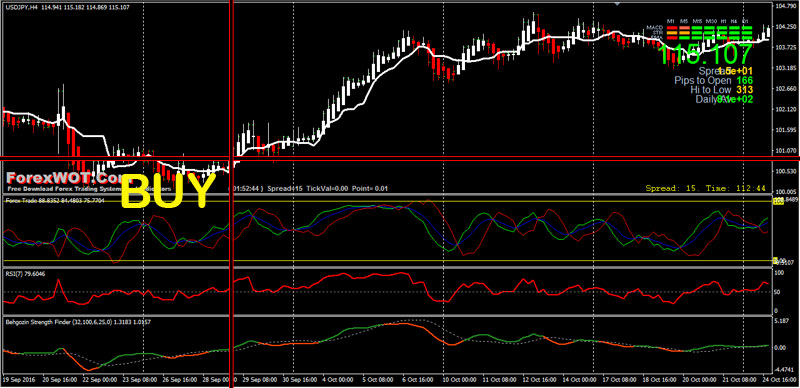 forex less risk