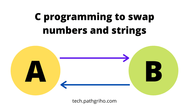 C programming to swap numbers