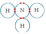pembentukan senyawa NH3