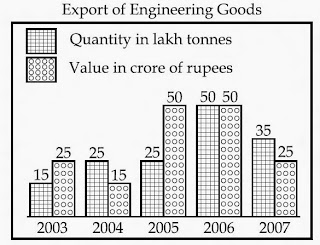 2009 June Answer Key UGC NET Examination Paper I