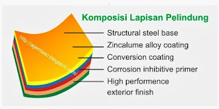 harga genteng sakura roof tahun 2018