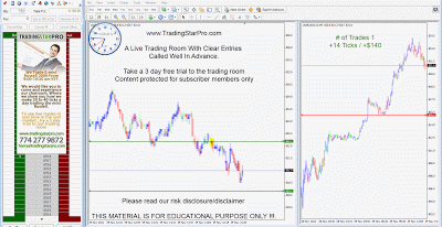 How To Successfully Trade The Russell 2000