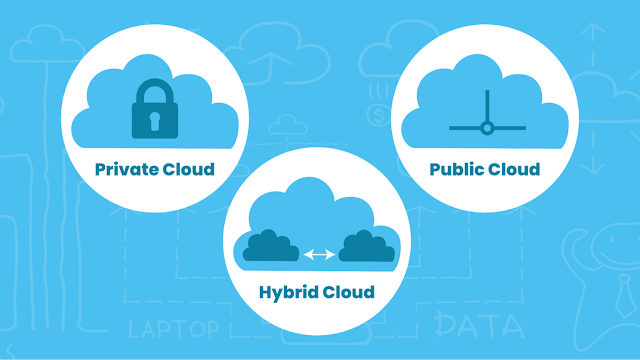 Public Cloud vs Private Cloud vs Hybrid Cloud