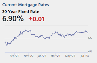 Mortgage Rates