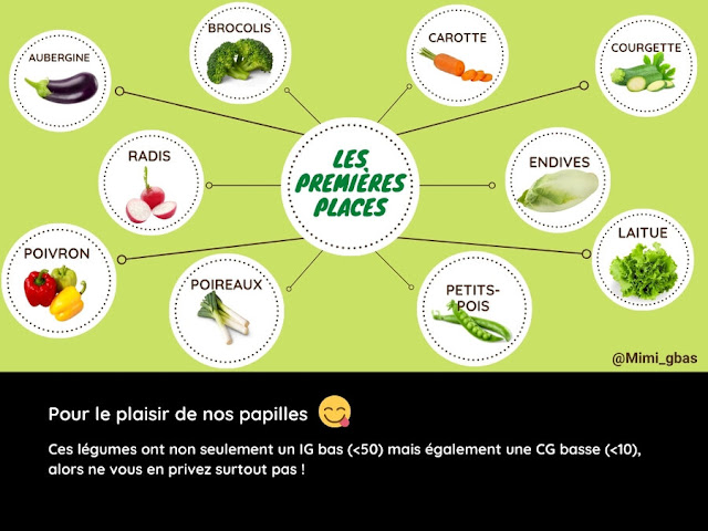 Légumes -  Tableaux des IG et CG - Les premières places