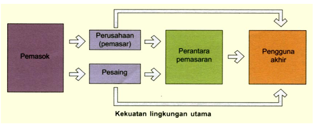 Manajemen Pemasaran 